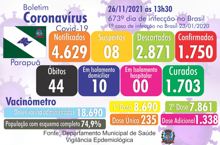  Prefeitura Municipal de Parapuã 