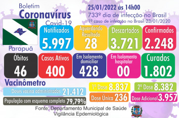 Confira o Boletim Epidemiológico do município de Parapuã 25/01/2022 COVID-19