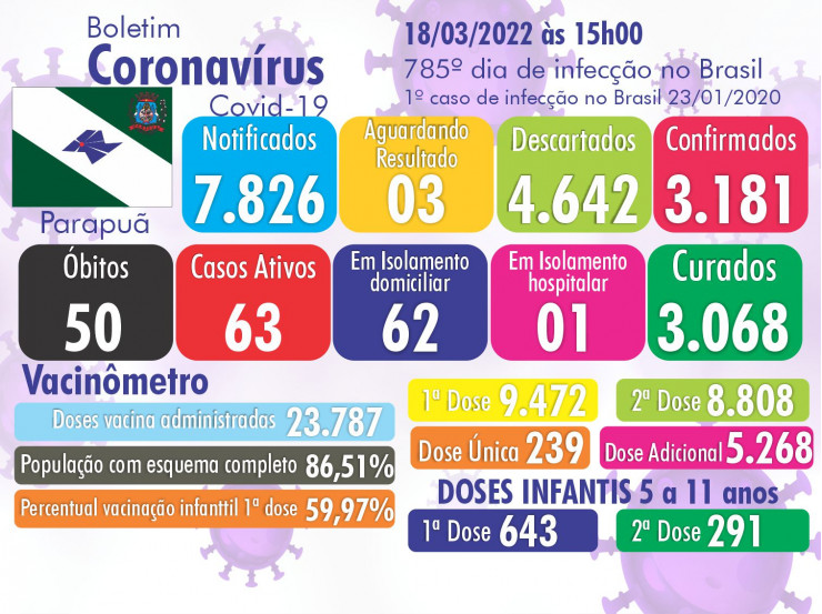  Prefeitura Municipal de Parapuã 