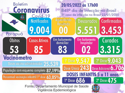 Prefeitura Municipal de Parapuã 