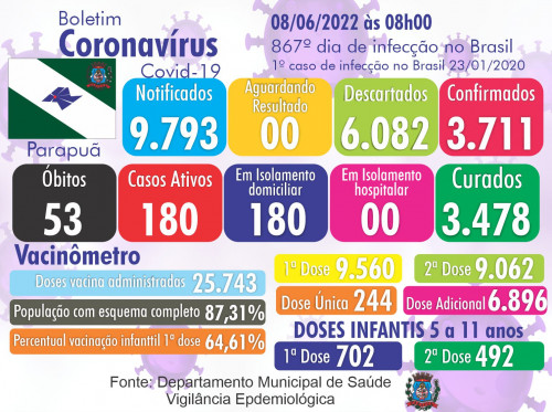  Prefeitura Municipal de Parapuã 