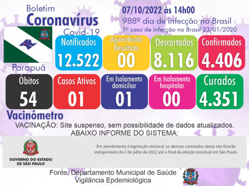  Prefeitura Municipal de Parapuã 